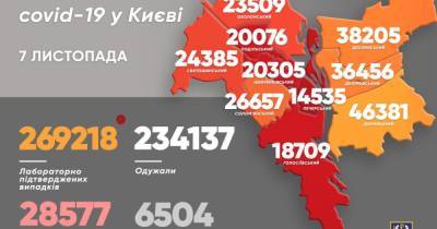 Виталий Кличко - За субботу от коронавируса умерло еще 42 киевлянина - dsnews.ua - Киев - Оболонск