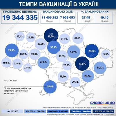 Карта вакцинации: ситуация в областях Украины на 8 ноября - ru.slovoidilo.ua - Украина