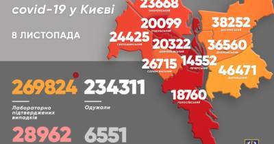 Виталий Кличко - COVID-19 в Киеве: за сутки зафиксировали 606 новых случаев, 47 человек скончались - dsnews.ua - Киев - Оболонск