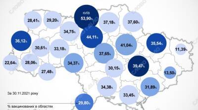 Карта вакцинации: ситуация в областях Украины на 1 декабря - ru.slovoidilo.ua - Украина