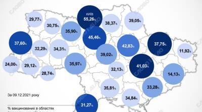 Карта вакцинации: ситуация в областях Украины на 10 декабря - ru.slovoidilo.ua - Украина