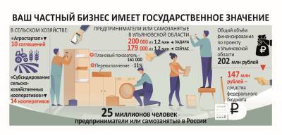 В Ульяновской области помогут малому и среднему бизнесу - ulpravda.ru - Ульяновская обл.