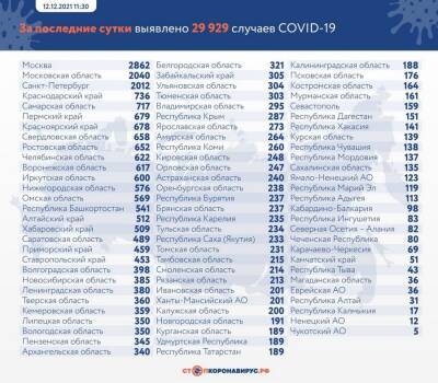 Ещё 617 случаев заражения коронавирусом выявили в Воронежской области - gorcom36.ru - Воронеж - Воронежская обл.