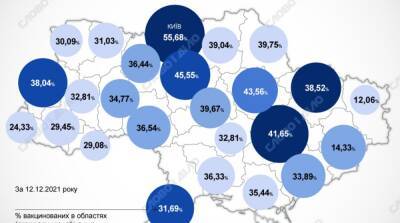 Карта вакцинации: ситуация в областях Украины на 13 декабря - ru.slovoidilo.ua - Украина