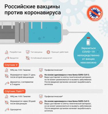 Доступно-недоступный медотвод: что скрывает областной минздрав - sakhalin.info - Минздрав