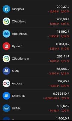 Российский рынок акций открылся снижением на 6,4% - smartmoney.one