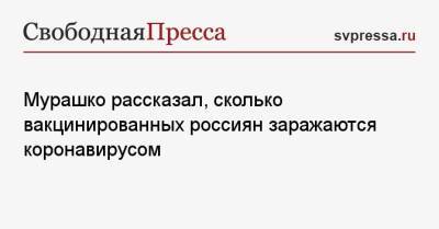 Мурашко рассказал, сколько вакцинированных россиян заражаются коронавирусом - svpressa.ru - Хабаровск