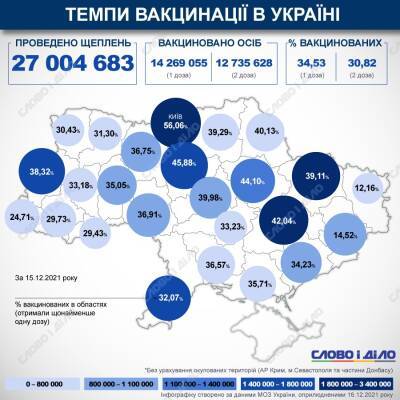 Карта вакцинации: ситуация в областях Украины на 16 декабря - ru.slovoidilo.ua - Украина