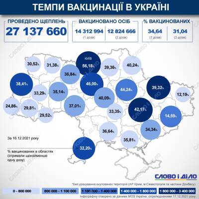 Карта вакцинации: ситуация в областях Украины на 17 декабря - ru.slovoidilo.ua - Украина