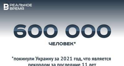 В 2021 году Украину покинули более 600 тысяч человек — это много или мало? - realnoevremya.ru - Украина