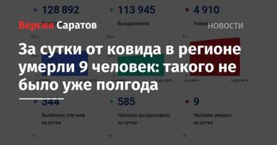 За сутки от ковида в регионе умерли 9 человек: такого не было уже полгода - nversia.ru - Саратовская обл.
