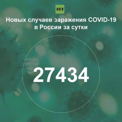 За сутки в России выявили 27 434 случая инфицирования коронавирусом - rf-smi.ru - Россия