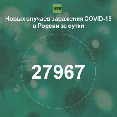 За сутки в России выявили 27 967 случаев инфицирования коронавирусом - rf-smi.ru - Россия