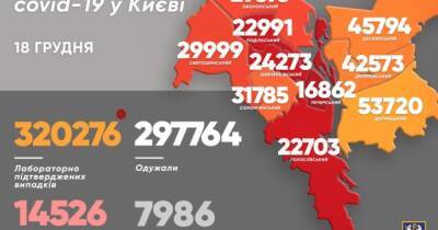 Виталий Кличко - За субботу количество новых COVID-заражений в Киеве упало вчетверо - dsnews.ua - Киев