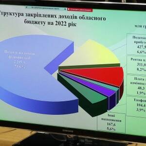 Запорожские депутаты рассмотрели проект областного бюджета на 2022 год - reporter-ua.com - Запорожская обл.