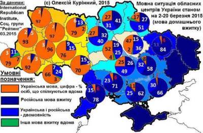 Среди пользователей укрнета 80% русскоязычных площадок против 20% украиноязычных - argumenti.ru - Украина