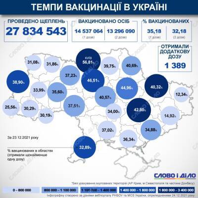 Карта вакцинации: ситуация в областях Украины на 24 декабря - ru.slovoidilo.ua - Украина