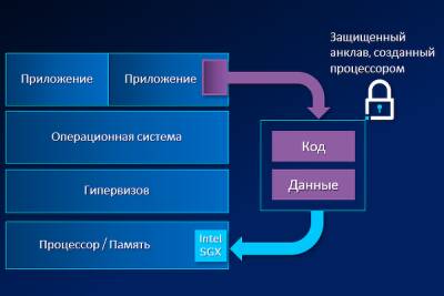 Государство потратит на кибербезопасность 35 млрд руб., но сэкономит на разработчиках ПО - cnews.ru