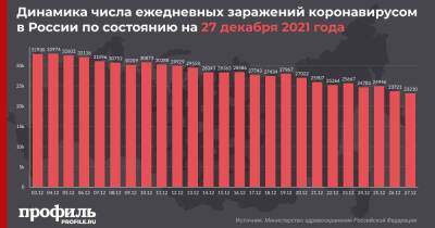 За сутки в России выявили минимальное c 8 октября число смертей от COVID-19 - profile.ru - Россия - Москва