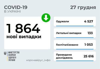 Заболеваемость COVID-19 продолжает снижаться - narodna-pravda.ua - Украина