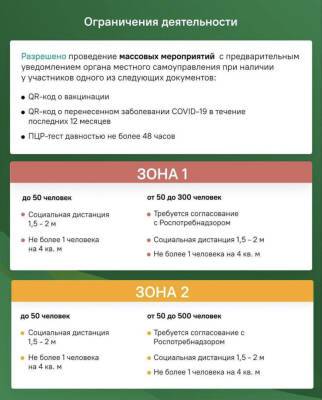 Опубликована актуальная инфографика по covid-ограничениям в Ленобласти - ivbg.ru - Ленобласть обл. - Украина