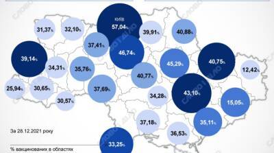 Карта вакцинации: ситуация в областях Украины на 29 декабря - ru.slovoidilo.ua - Украина