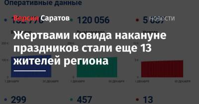 Жертвами ковида накануне праздников стали еще 13 жителей региона - nversia.ru - Саратовская обл.