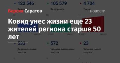 Ковид унес жизни еще 23 жителей региона старше 50 лет - nversia.ru - Россия - Саратовская обл.