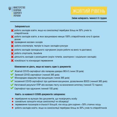 Локдаун для невакцинированных: в Украине с 6 декабря вступят в силу новые правила карантина - narodna-pravda.ua - Украина
