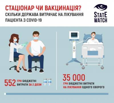 На госпитализацию пациентов с COVID-19 будет потрачено на 5 млрд грн больше плана - for-ua.com - Украина