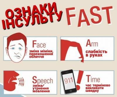 Сколько стоит инсульт: что оплачивает государство, а что пациент? - for-ua.com - Украина