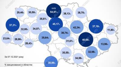Карта вакцинации: ситуация в областях Украины на 8 декабря - ru.slovoidilo.ua - Украина