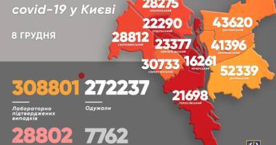 Виталий Кличко - COVID-19 в Киеве: за сутки – 1519 новых случаев, 26 человек умерли - dsnews.ua - Киев
