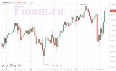 Фондовые биржи Европы снизились в рамках коррекции - smartmoney.one - Москва