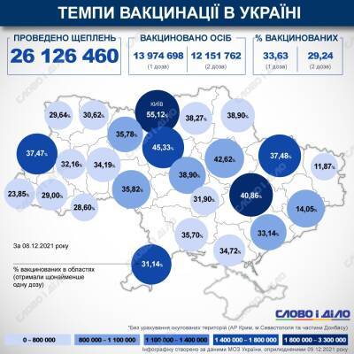 Карта вакцинации: ситуация в областях Украины на 9 декабря - ru.slovoidilo.ua - Украина