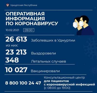 Сегодня в Удмуртии от коронавируса скончался еще один человек - gorodglazov.com - республика Удмуртия - Ижевск - Можга