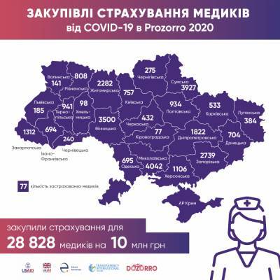 Вінницька область — у трійці лідерів за кількістю медиків, застрахованих від коронавірусу - real-vin.com - Украина