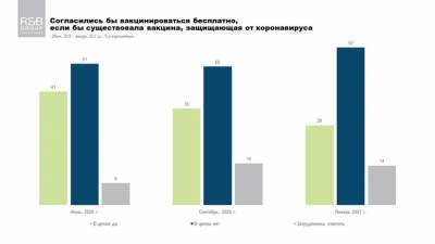 Более половины украинцев не готовы вакцинироваться от COVID-19: результаты опроса - narodna-pravda.ua - Украина