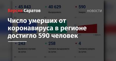 Число умерших от коронавируса в регионе достигло 590 человек - nversia.ru - Саратовская обл.