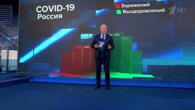 За минувшие сутки в России выявлено 15 038 случаев инфицирования COVID-19 - 1tv.ru - Россия