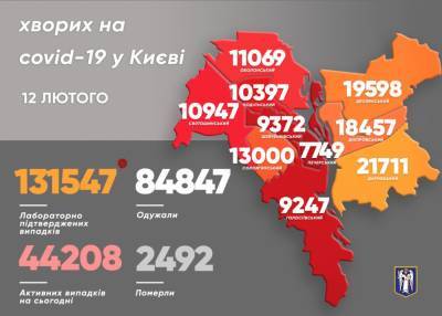 Виталий Кличко - 1 540 киевлян за сутки выздоровели от COVID-19 - news.bigmir.net - Киев - район Дарницкий