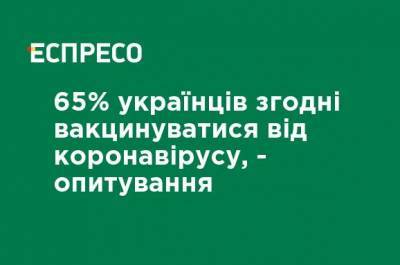 65% украинцев согласны вакцинироваться от коронавируса, - опрос - ru.espreso.tv
