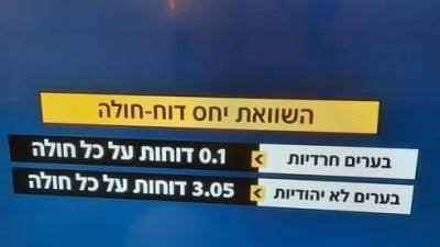 Отчет: ортодоксам выписывают в 30 раз меньше штрафов за нарушение карантина - vesty.co.il - Израиль