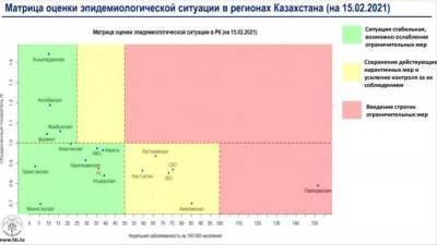 Ситуация улучшается: лишь один регион Казахстана остается в красной зоне - eadaily.com - Казахстан