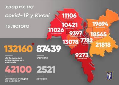 Виталий Кличко - В Киеве коронавирусом болеют более 42 тысяч человек - news.bigmir.net - Киев - Святошинск - Соломенск