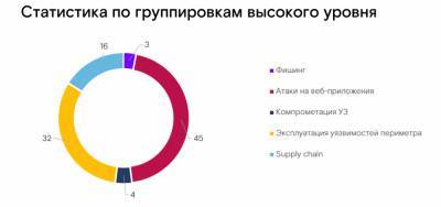 Технологии безопасности: точки роста - ru-bezh.ru - Москва