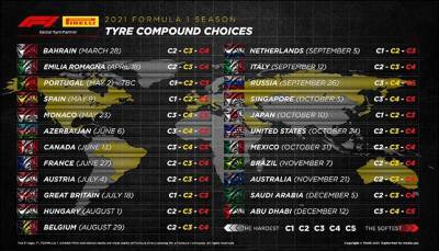 В Pirelli назвали составы на все этапы сезона - f1news.ru - Баку - Бразилия