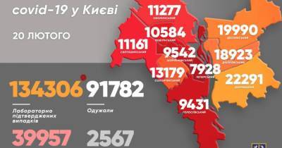 Виталий Кличко - За сутки в Киеве обнаружили более 400 случаев коронавируса - dsnews.ua - Киев - Оболонск