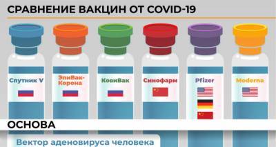 Сравнение вакцин от COVID-19 - lv.sputniknews.ru