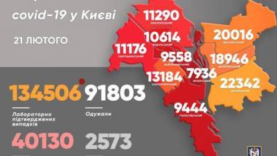 Виталий Кличко - В столице 200 новых случаев заболевания коронавирусом - hubs.ua - Украина - Киев